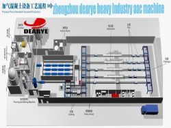 aac block machineaac machine